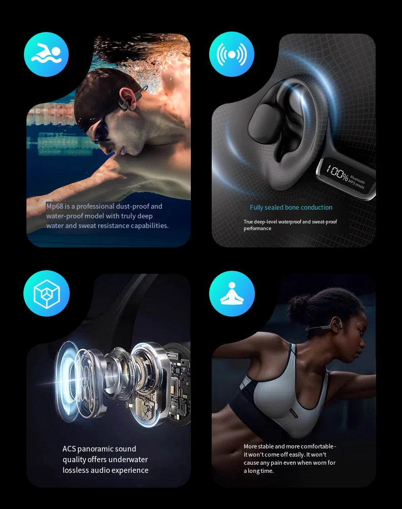 IPX8 Waterproof Bone Conduction Headphones, Open Ear Bluetooth Sport Headphones with 32GB MP3, 72H Battery Life by Reinvent Yourself
