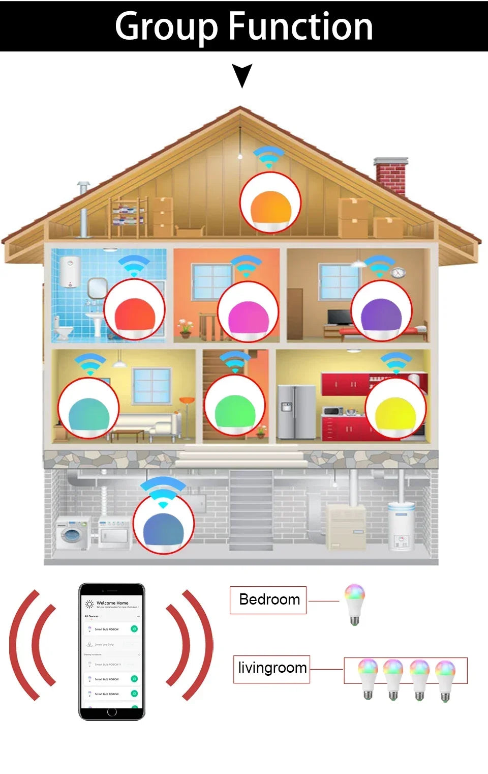 Tuya RGB LED Light Bulbs Smart WiFi E27 Smart Lamp 220V 110V 10W 15W 20W Lamp Smart Life APP Google Assisatnt Voice Control by Reinvent Yourself