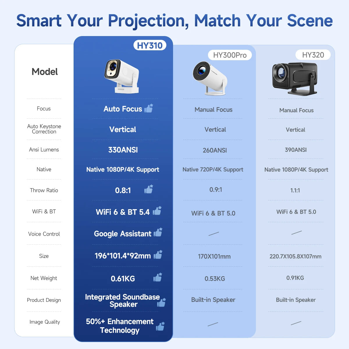 Magcubic HY310 Auto Focus Projector 1080P Native 4K 330ANSI Android 11 WiFi6 BT5.4 Mini Outdoor Movie Projector with Air Mouse by Reinvent Yourself