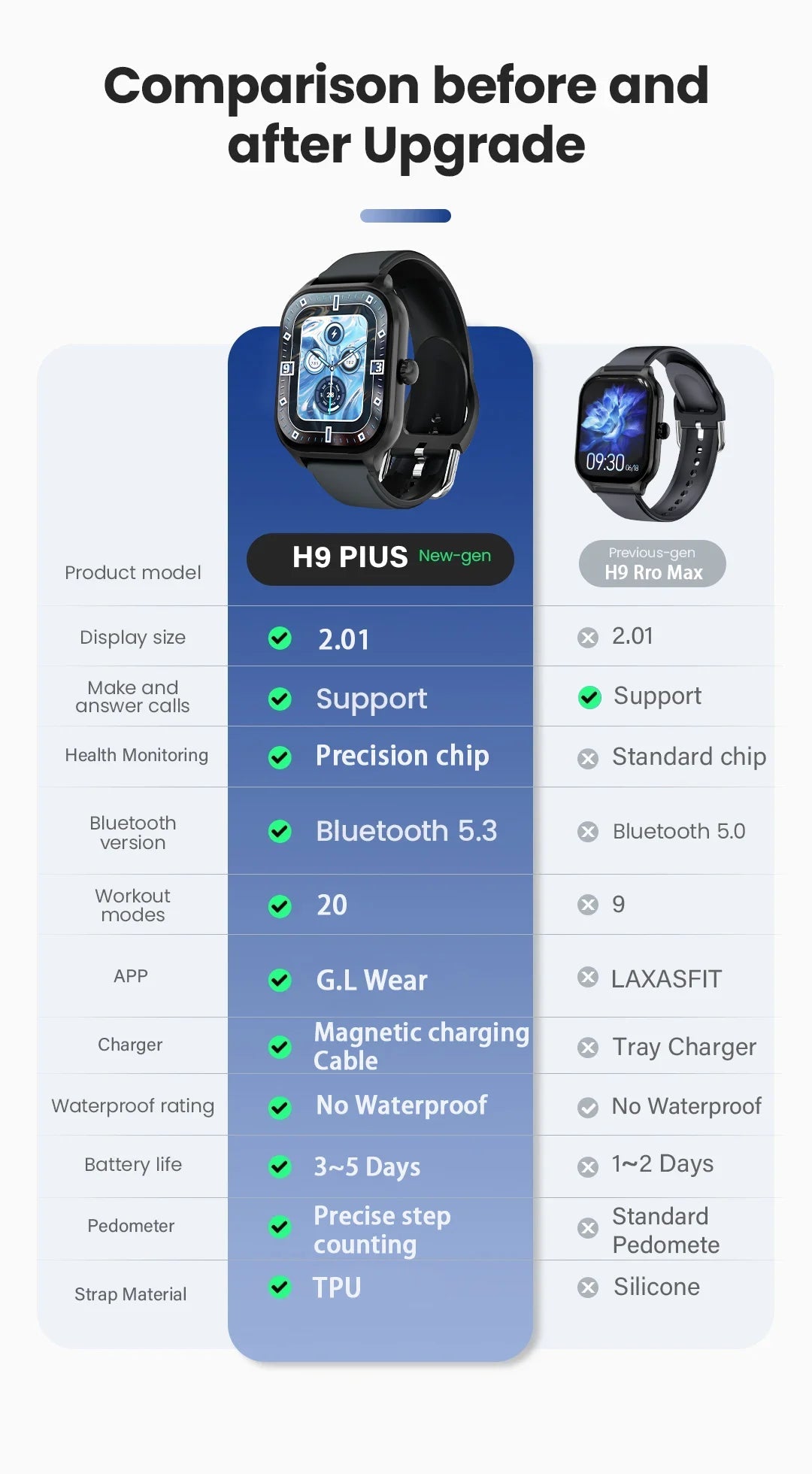 LAXASFIT H9 Smart Watch Men Women Sports Fitness Tracker 2.01 inch HD Screen Bluetooth Talking Smart Watch For Android IOS by Reinvent Yourself