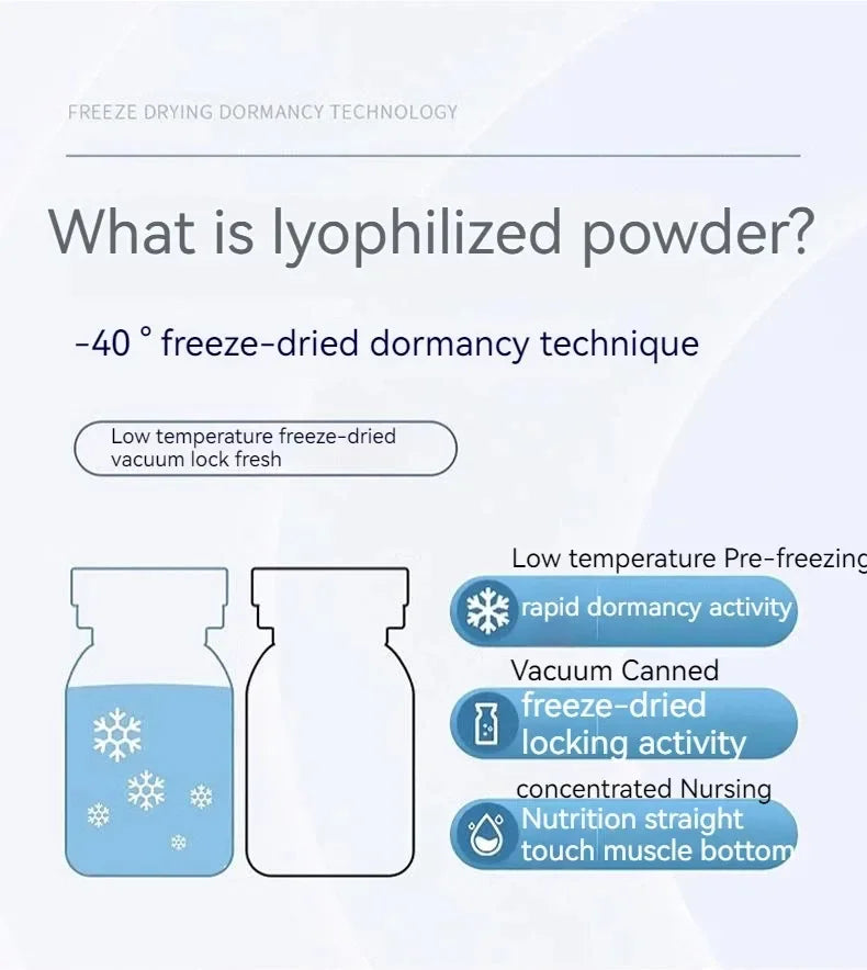Blue Copper Peptide Freeze-Dried Powder Set Oligopeptide Anti Wrinkle Essence Shrink Pores Acne Treatment Skincare Serum 20pcs by Reinvent Yourself