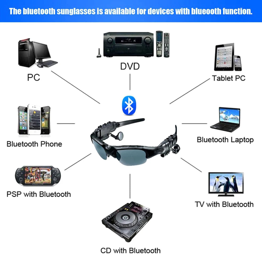 Bluetooth Hiking Eyewear Smart Glasses Stereo Listening Wireless Headset UV-Protection Polarized Lenses Sunglasses Headphones by Reinvent Yourself