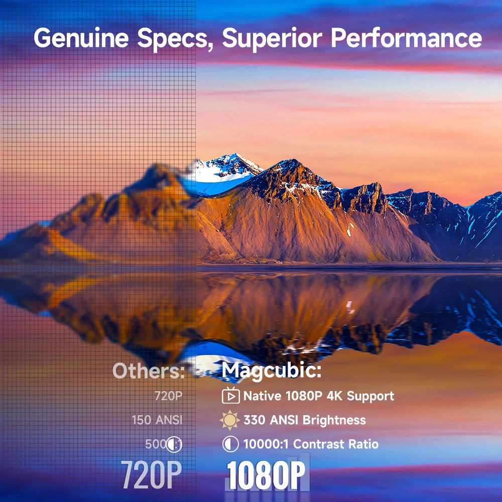 Magcubic HY310 Auto Focus Projector 1080P Native 4K 330ANSI Android 11 WiFi6 BT5.4 Mini Outdoor Movie Projector with Air Mouse by Reinvent Yourself